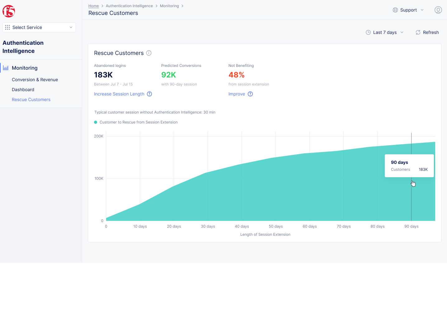 Figure: Rescue Customers Tab