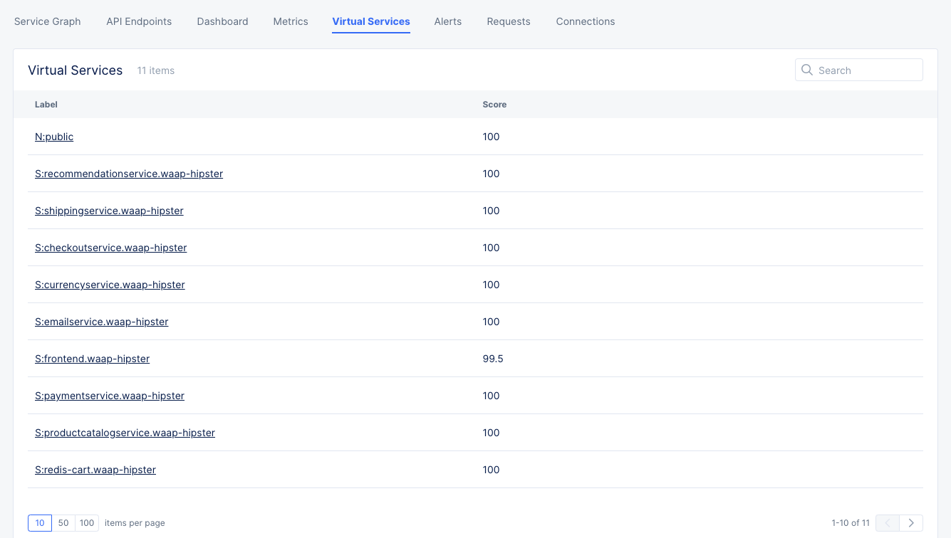 Figure: Virtual Services List