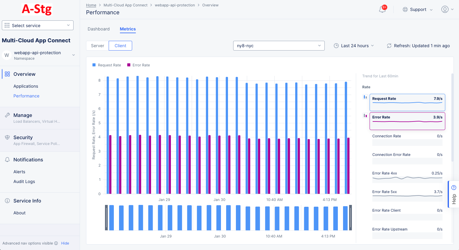 Figure: Performance Metrics