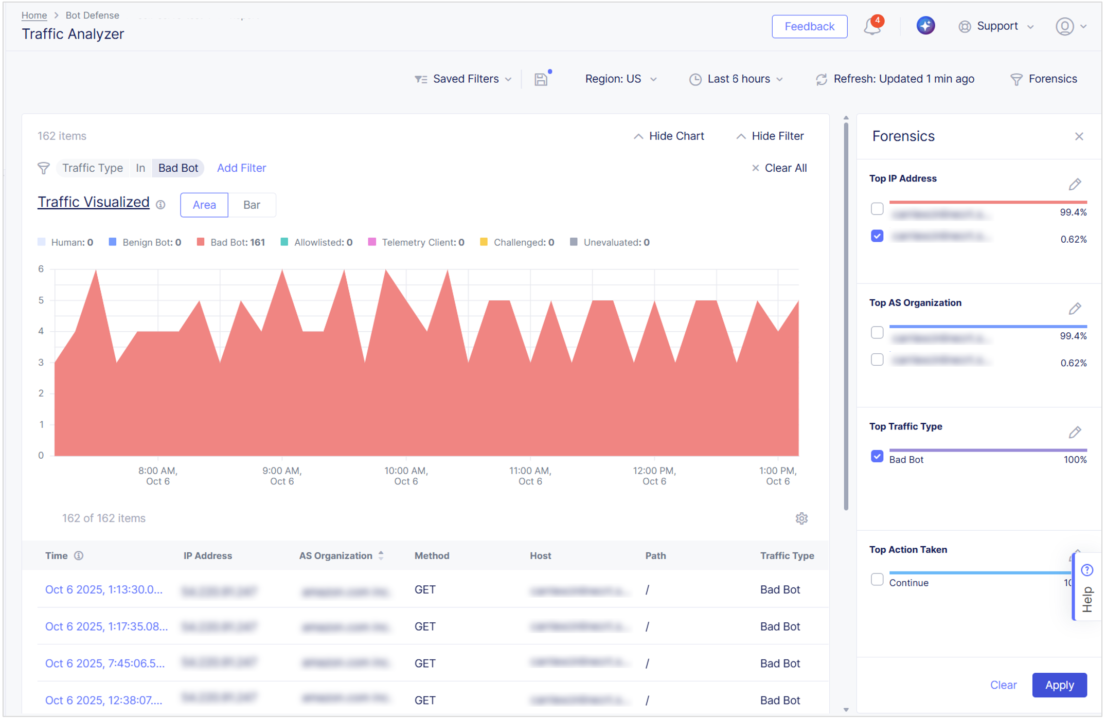 Figure: Filter by Forensics Panel Data