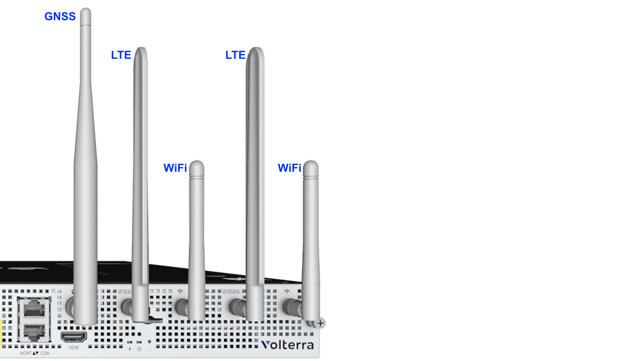 Figure: ISV Antenna Positions